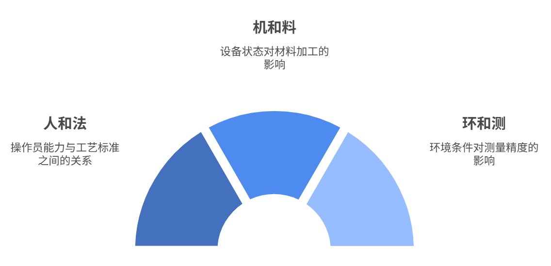 質量管理